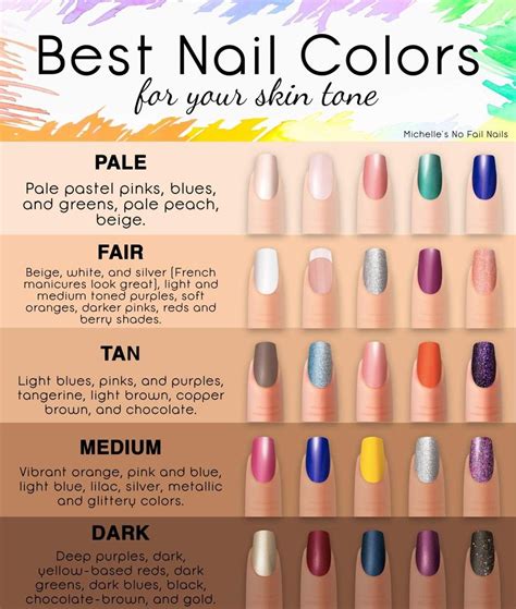 How to Choose the Best Nail Polish Color for Your .